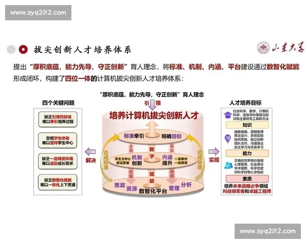 以技术训练为核心驱动的高效人才培养与实践创新路径研究探索与实践