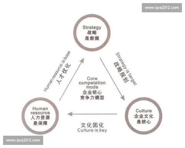 扁平化管理模式下企业组织效率提升与团队协作优化研究