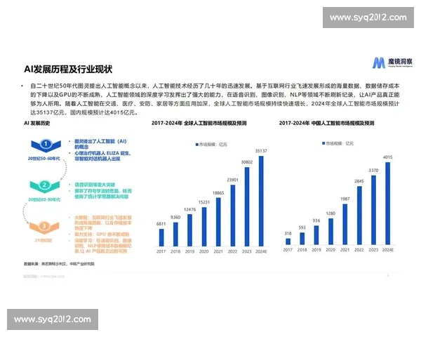 未来五年人工智能在制造业应用趋势与市场竞争格局分析